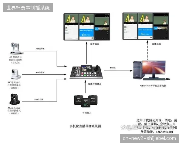便携式多机位编码设备如何消解体育赛事即时短视频剪辑压力？